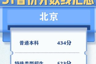 近4赛季哈利伯顿6次贡献15+助0失误表现 联盟其他人合计5次